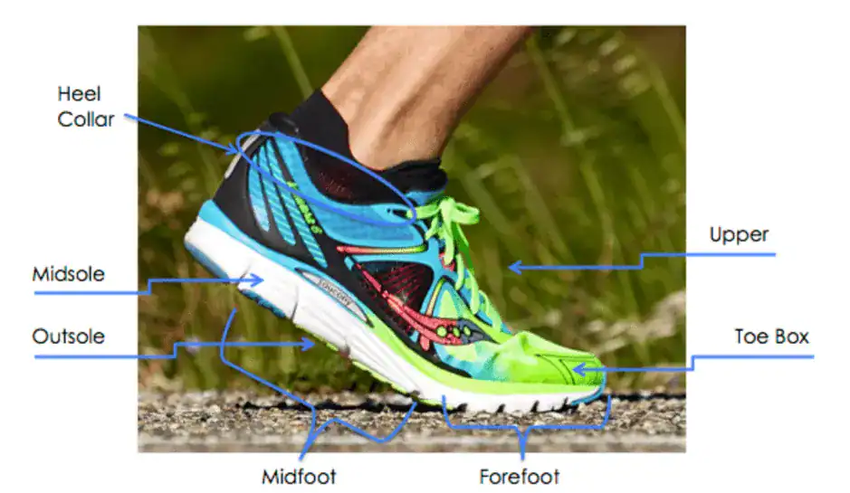 Back to school footwear guide